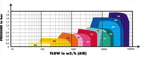 多級離心鼓風機996.png